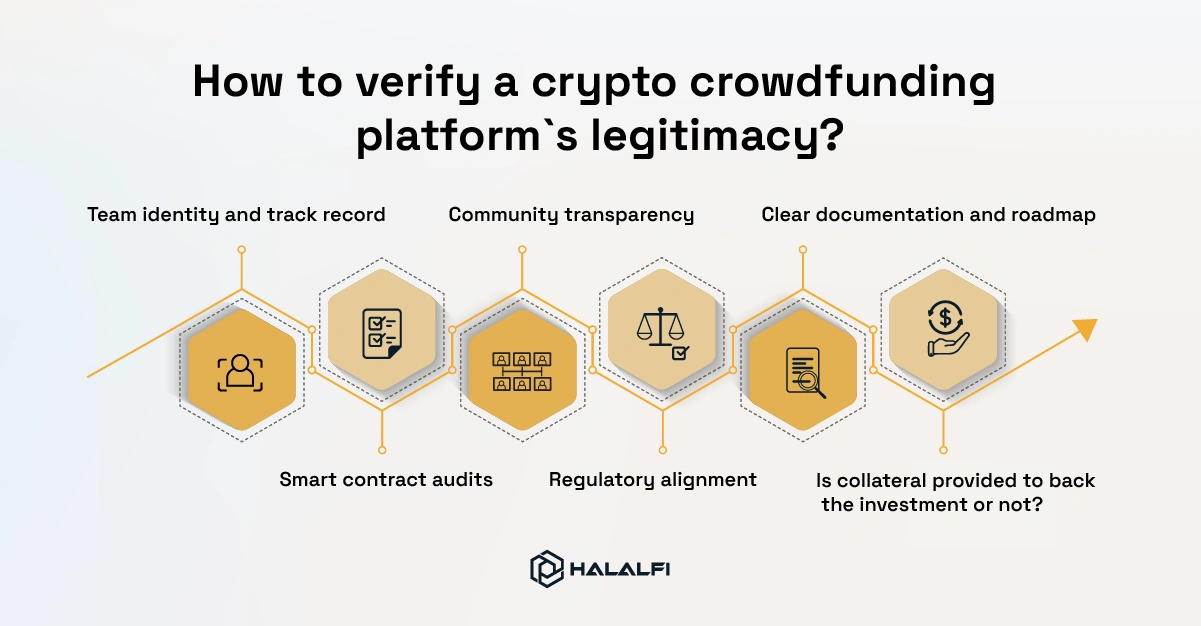 6- How to Verify a Crypto Crowdfunding Platform’s Legitimacy