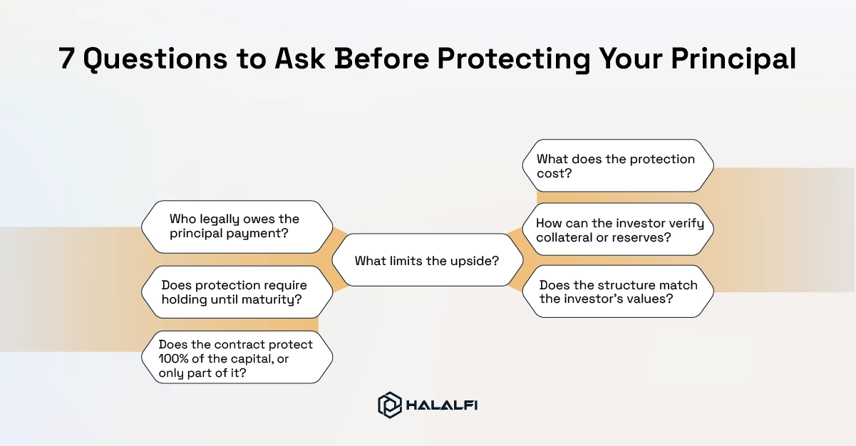 7 Questions to Ask Before Protecting Your Principal