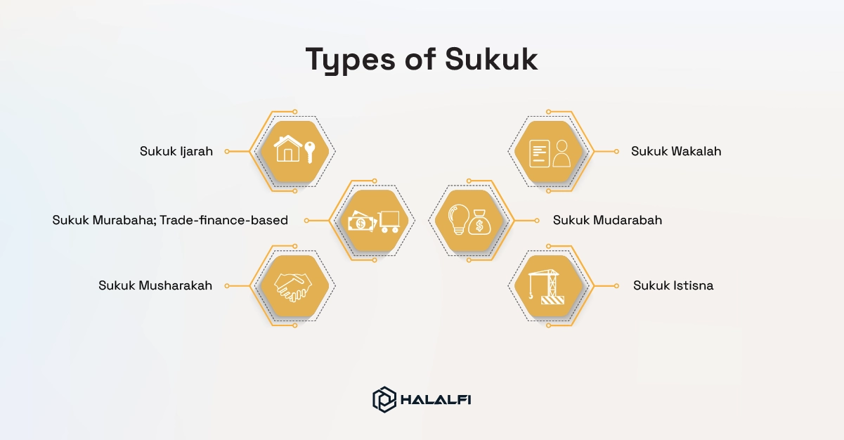 Types of Sukuk