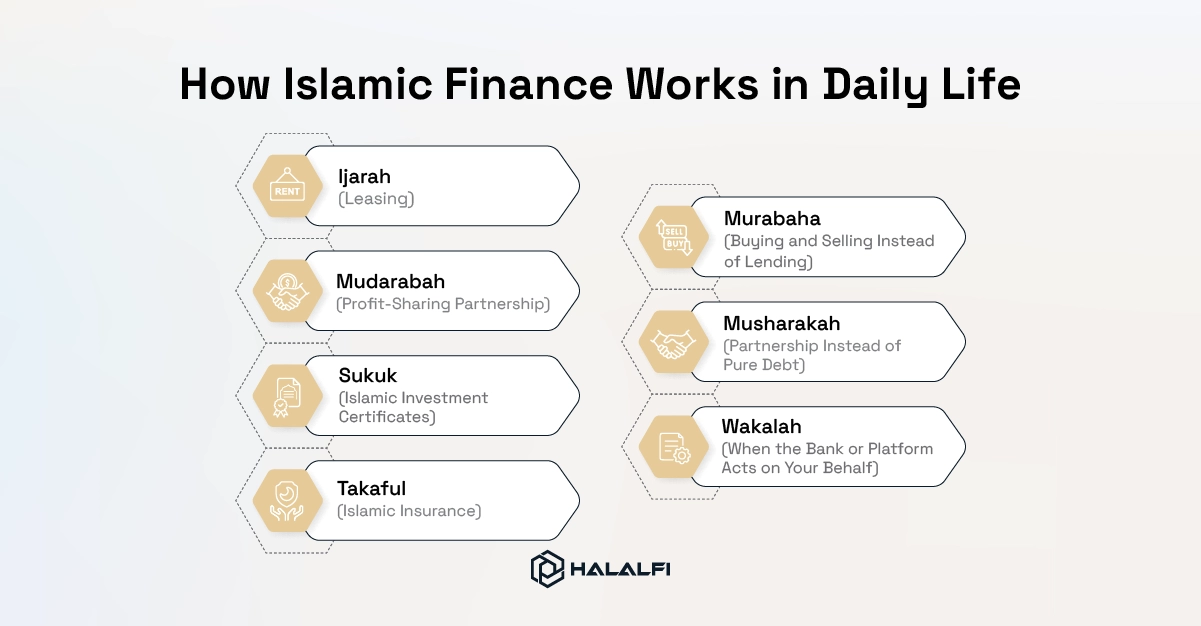 How Islamic Finance Works in Daily Life