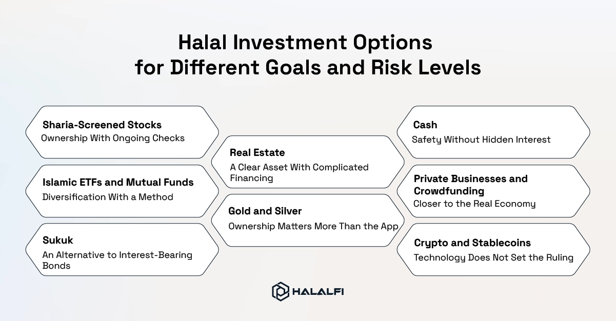 Halal Investment Options for Different Goals and Risk Levels Halal Investment Options for Different Goals and Risk Levels