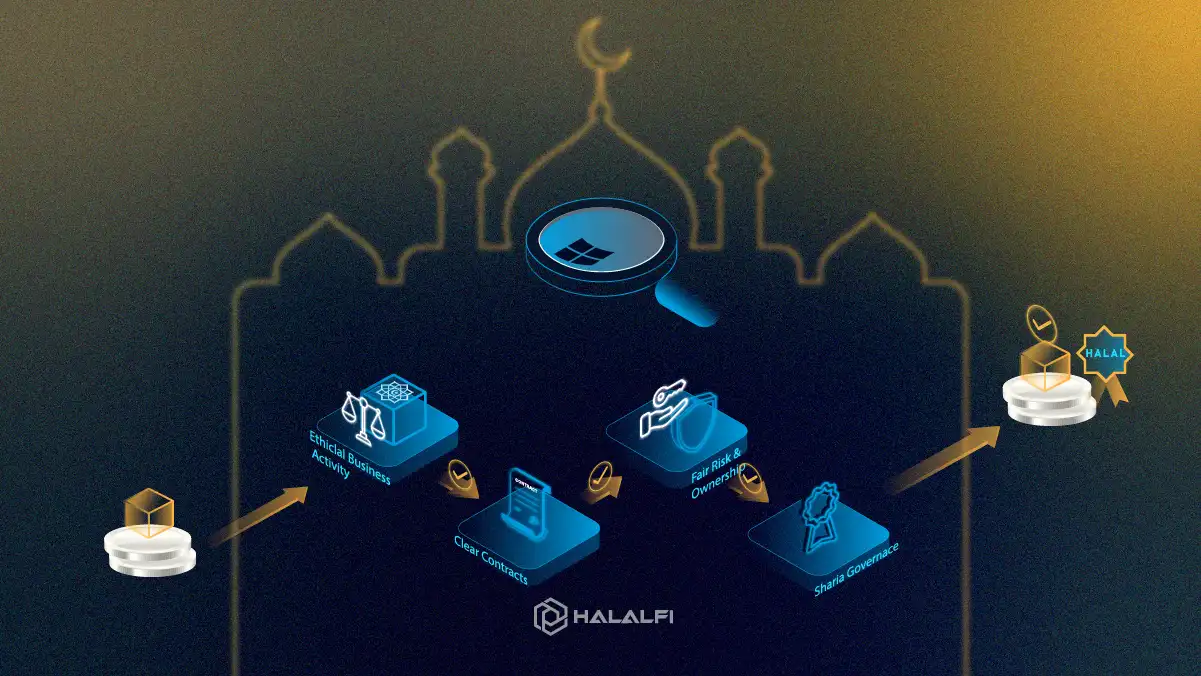 Islamic Finance Principles; The Rules That Make Money Fairer