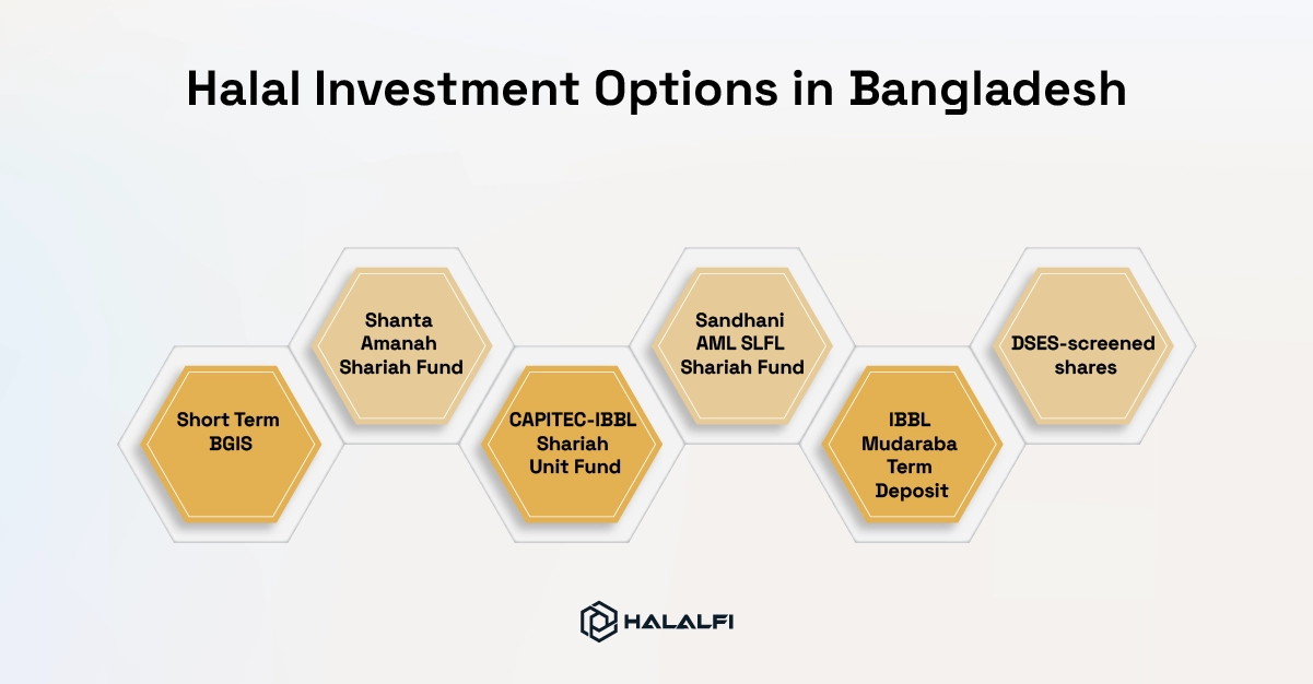 Halal Investment Options in Bangladesh