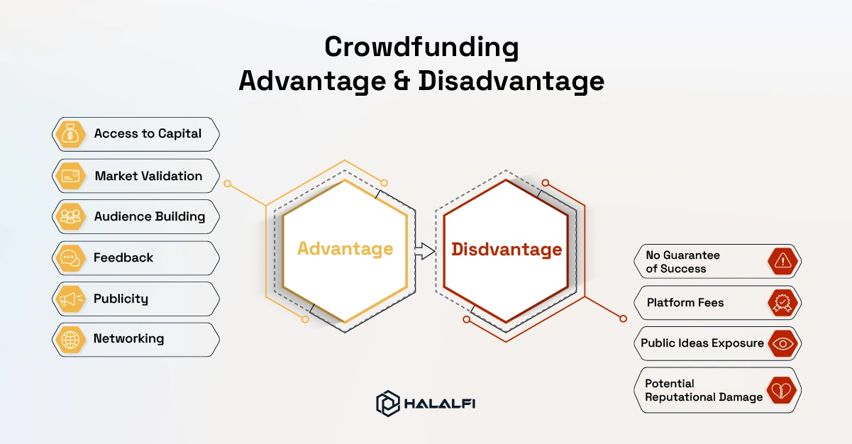 5- What are the Advantages and Disadvantages of Crowdfunding