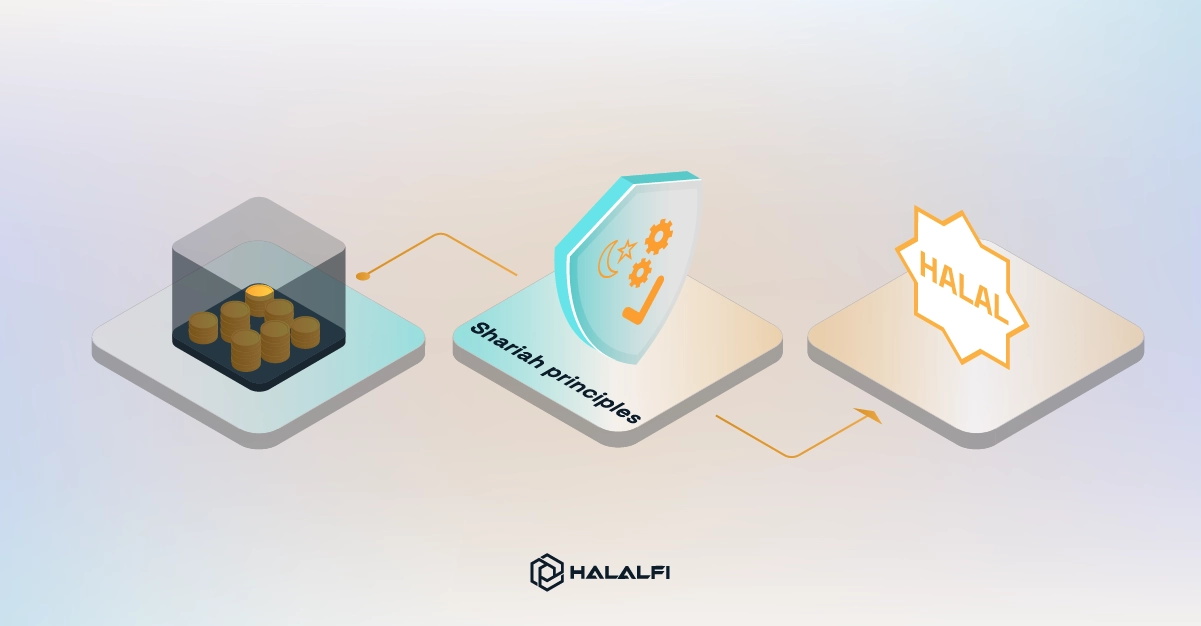 Is Mutual Fund Halal or Haram