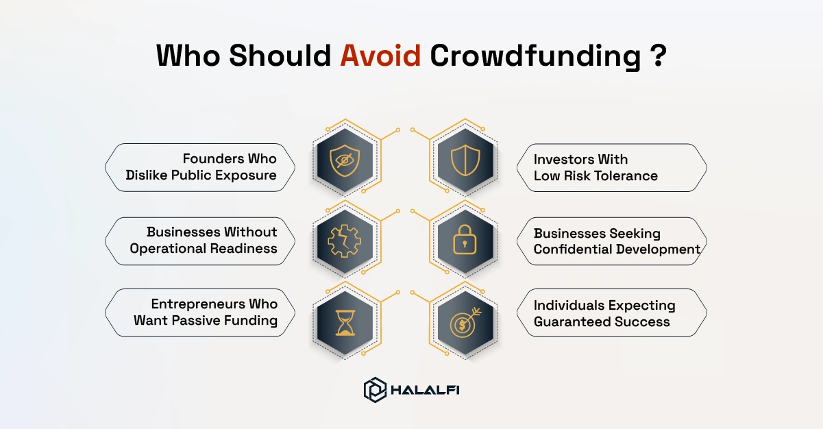 6- Who Should Avoid Crowdfunding