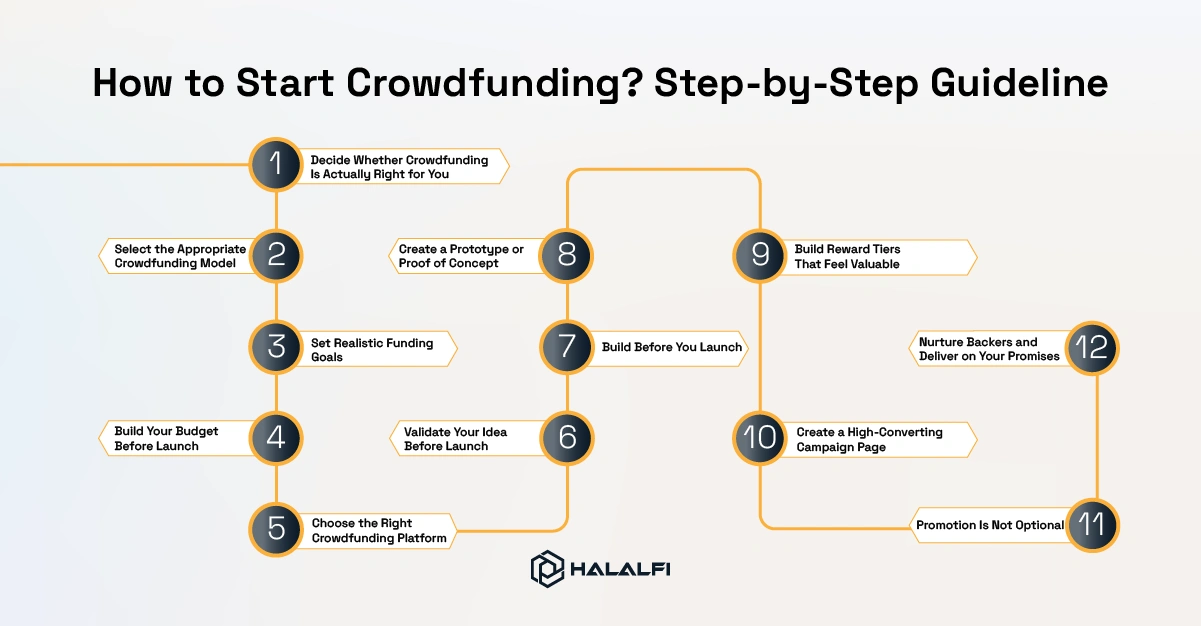 How to Start Crowdfunding Step-by-Step Guideline How to Start Crowdfunding Step-by-Step Guideline