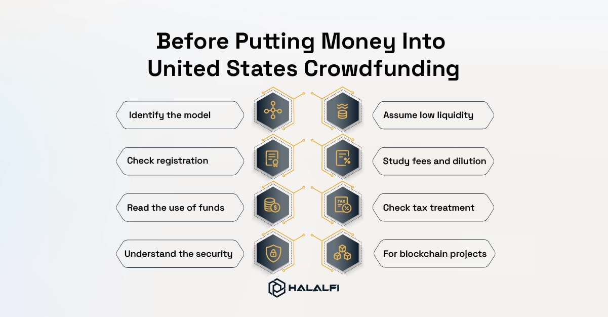 Before Putting Money Into United States Crowdfunding