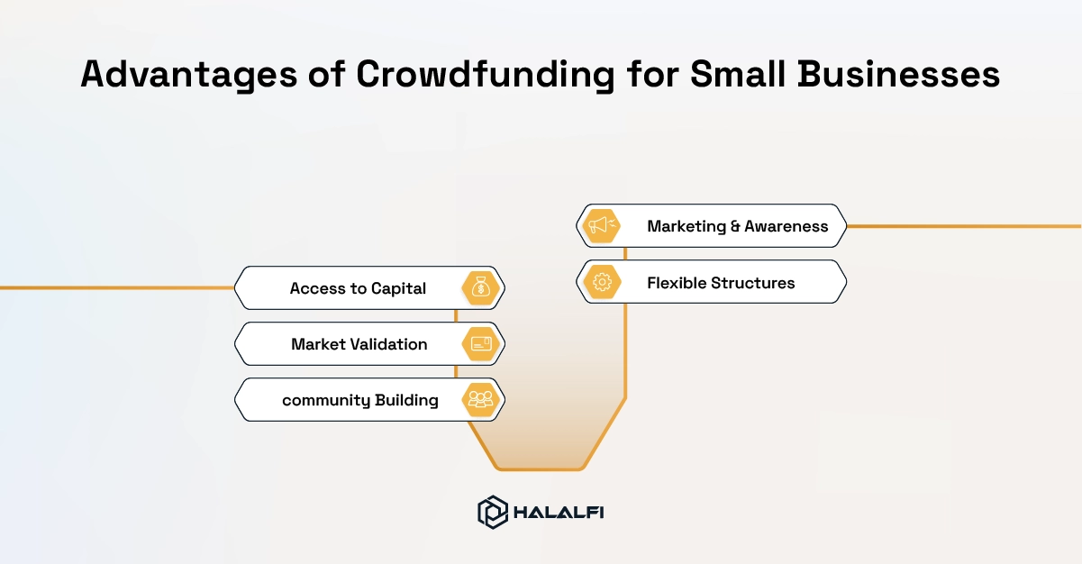 Advantages of Crowdfunding for Small Businesses