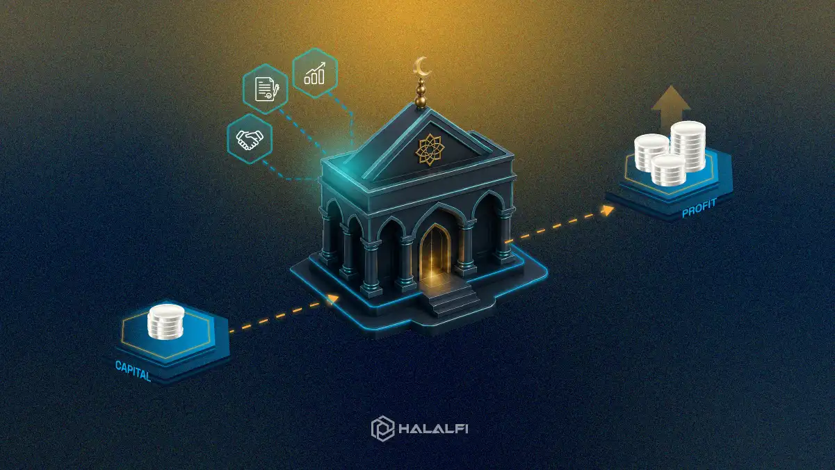 How Islamic Banking Makes Profit Without Charging Interest