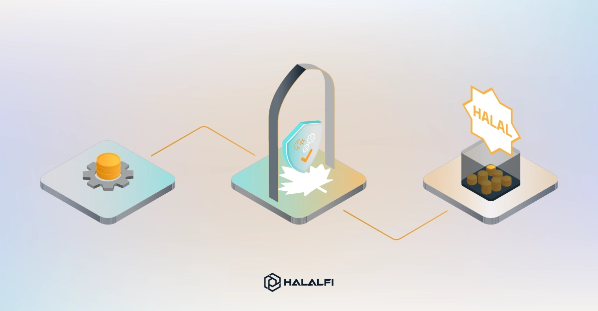 What makes an investment halal in Canada