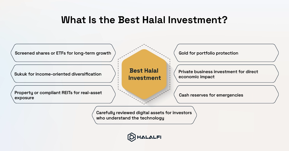 What Is the Best Halal Investment
