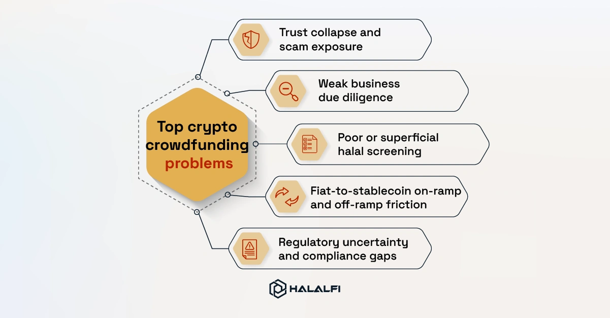 Top crypto crowdfunding problems