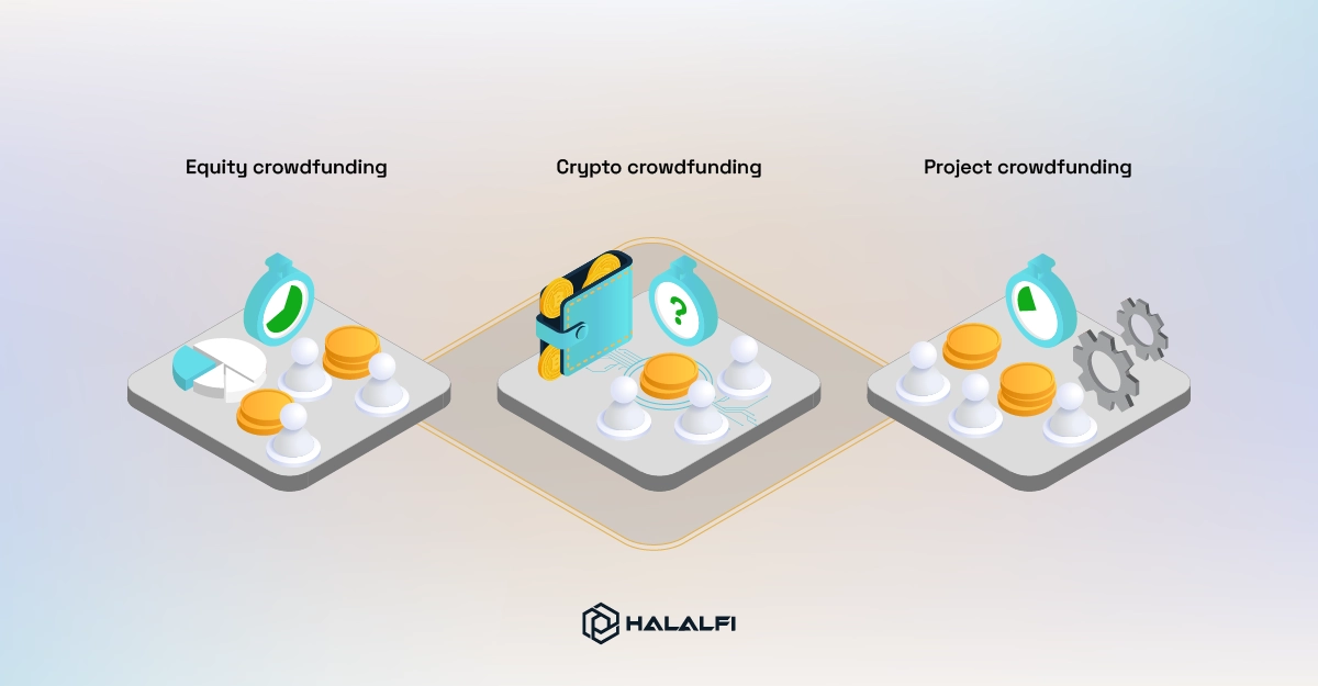 Should Crowdfunding Be Short Term or Long Term