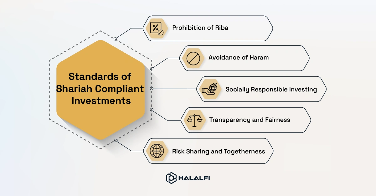 Standards of Shariah Compliant Investments
