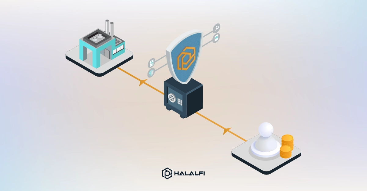 Why does HalalFi use All-or-Nothing Campaigns