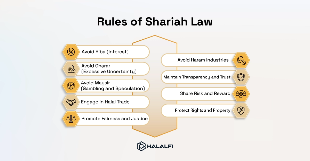 Rules of Shariah Law