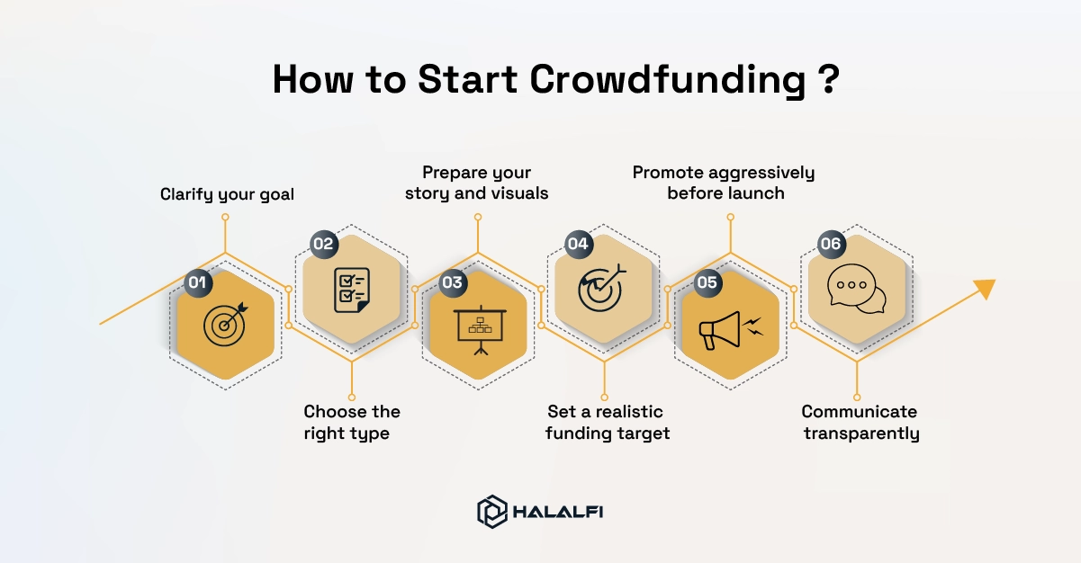 7- How to Start Crowdfunding