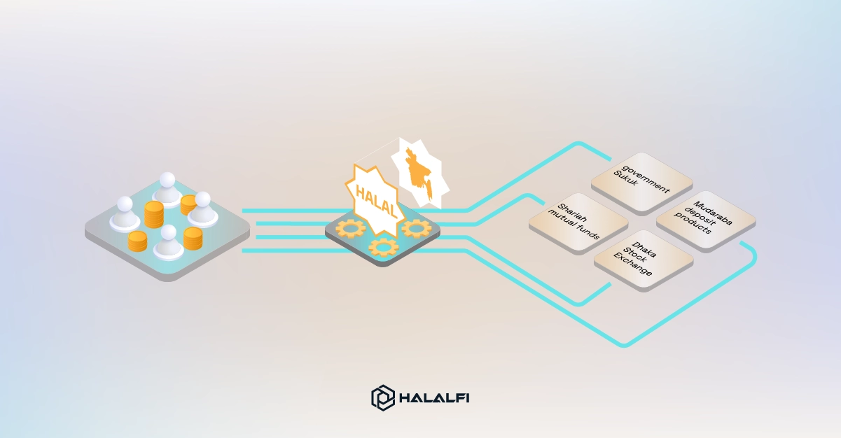 Halal Investment in Bangladesh and Where Investors Can Put Their Money
