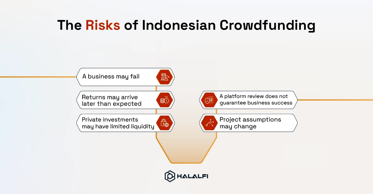 The Risks of Indonesian Crowdfunding