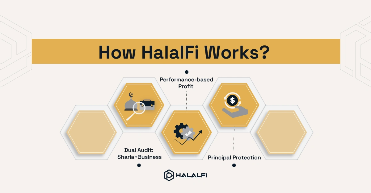3- How HalalFi works