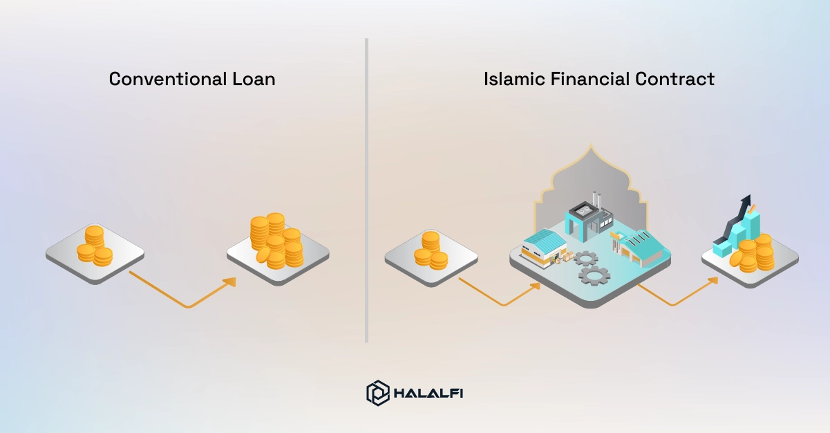 What Makes an Islamic Financial Contract Different
