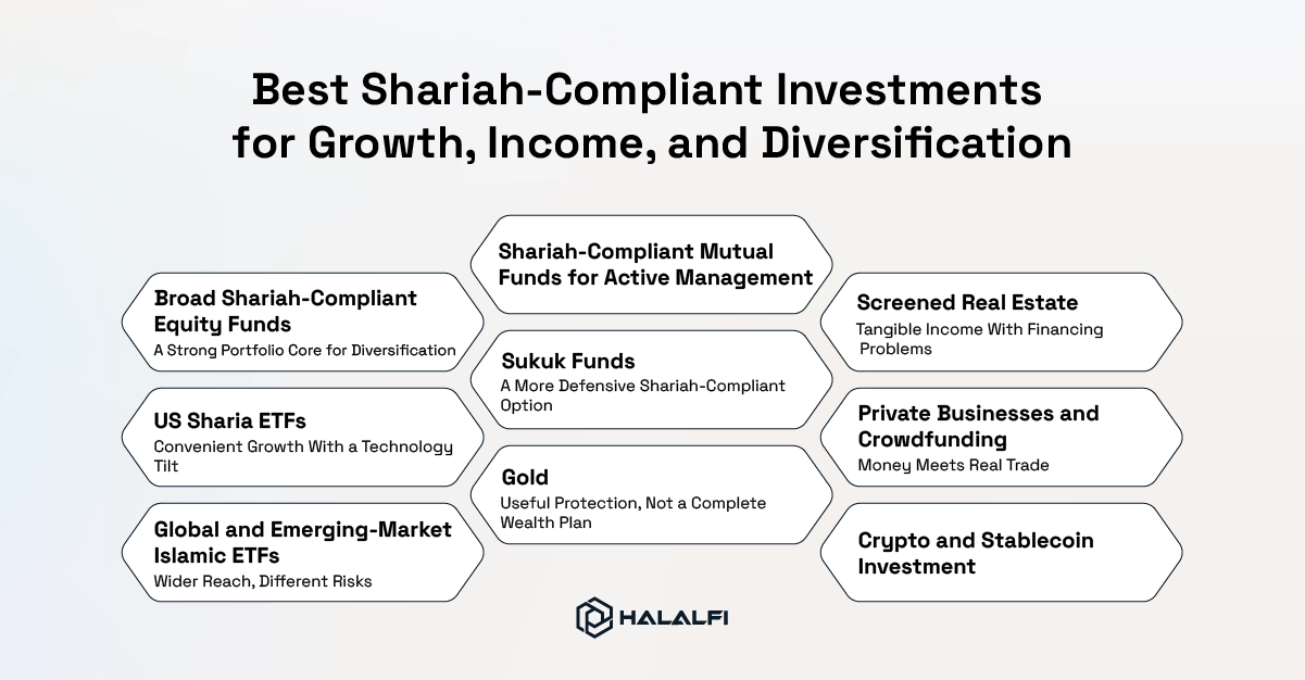 Best Shariah-Compliant Investments for Growth, Income, and Diversification