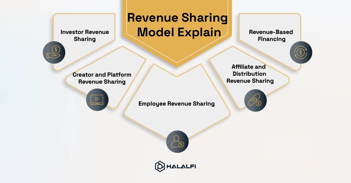 Revenue Sharing Model Explain Revenue Sharing Model Explain