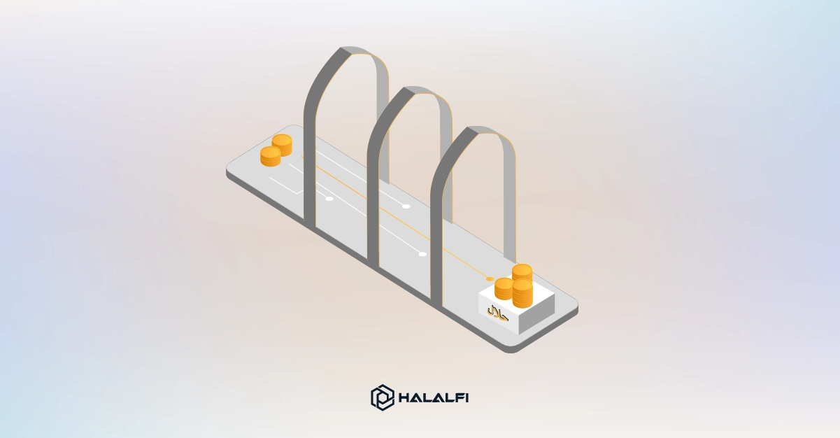 The Short Answer Is Investing Halal