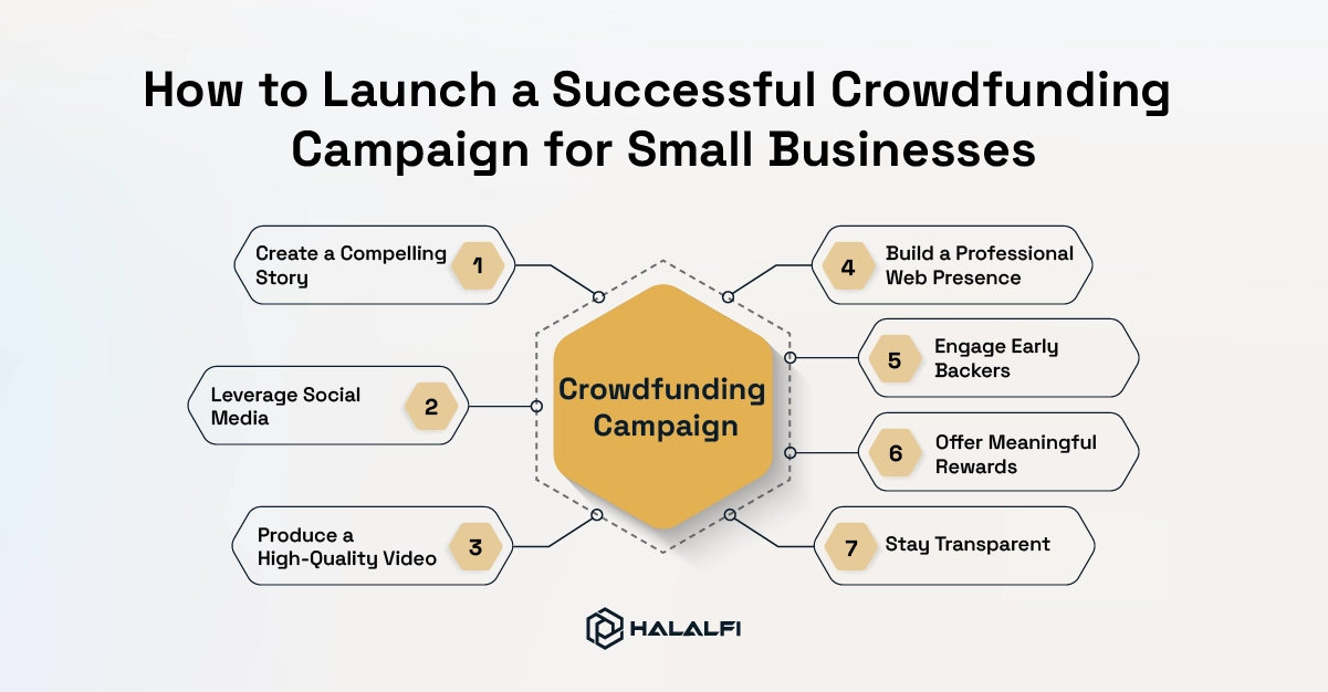 How to Launch a Successful Crowdfunding Campaign for Small Businesses