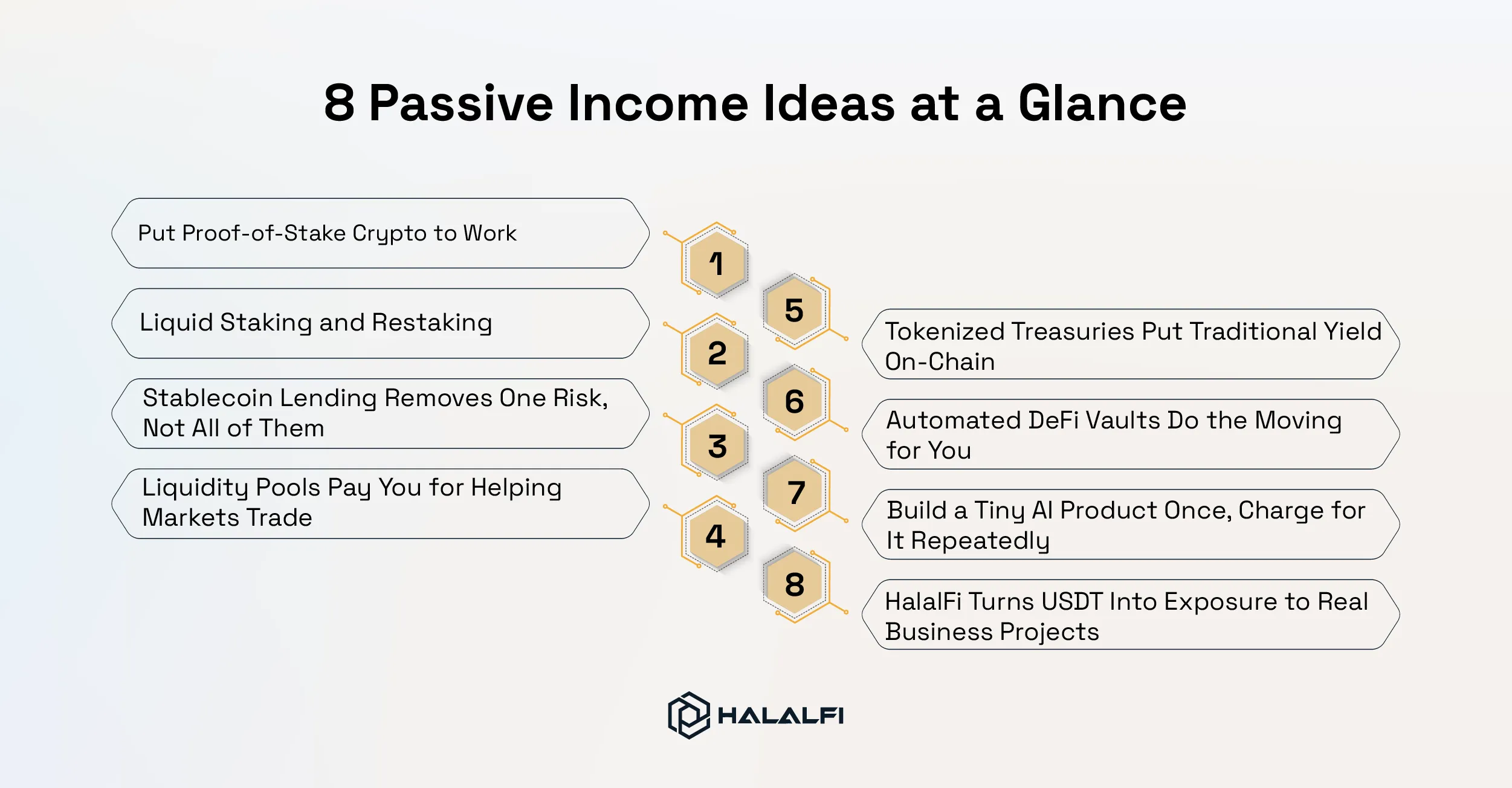 8 Passive Income Ideas at a Glance