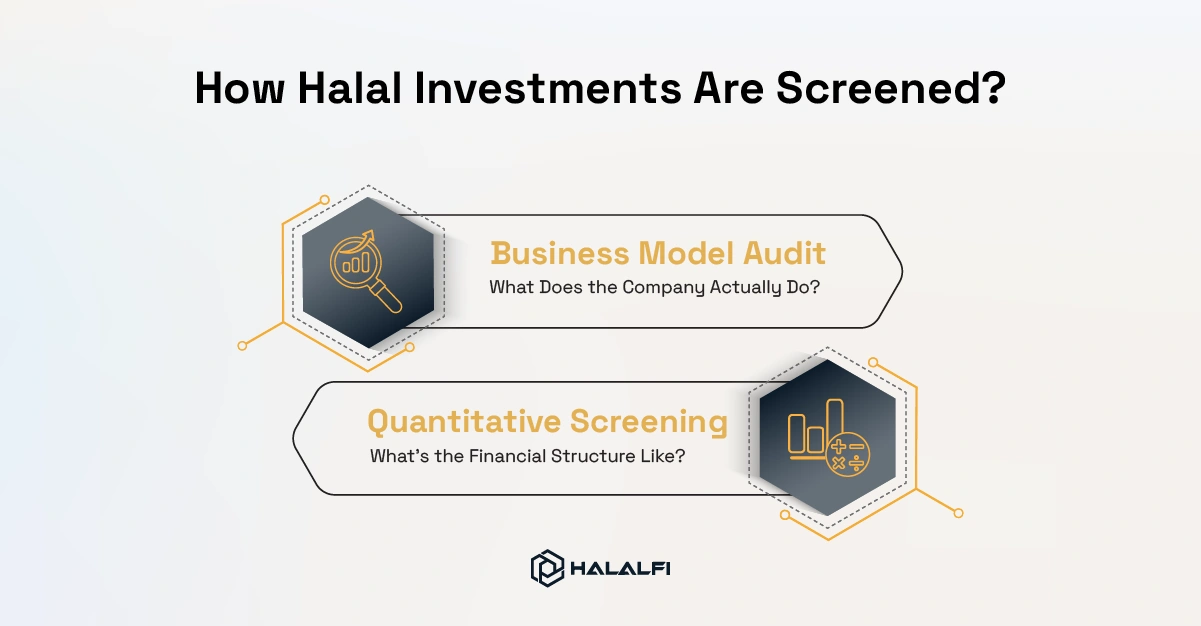 5- How Halal Investments Are Screened