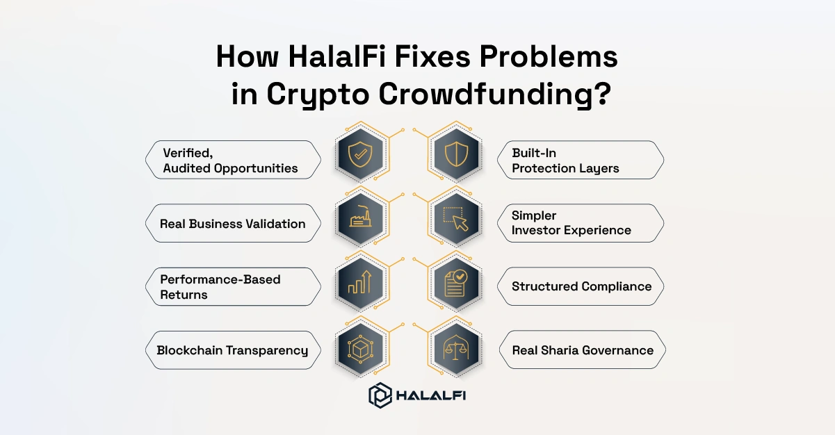 How HalalFi Fixes Problems in Crypto Crowdfunding